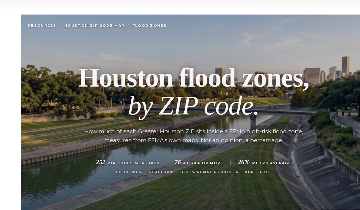 Houston flood zones by ZIP code page: 252 ZIP codes measured, 76 at 30 percent or more, 26 percent metro average