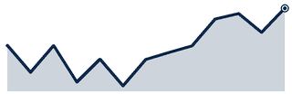 North typical price, 13 months