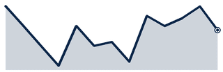 Northeast typical price, 13 months